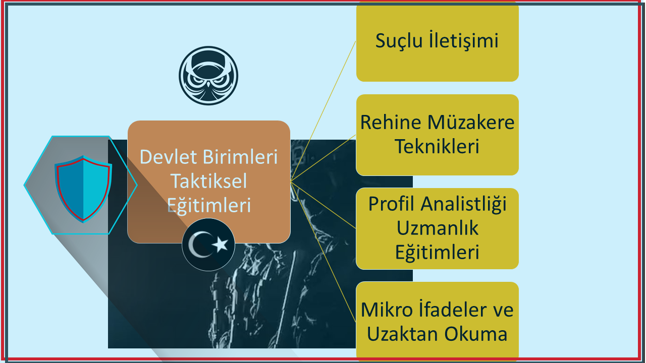 Devlet Brimleri Taktiksel Egitimleri