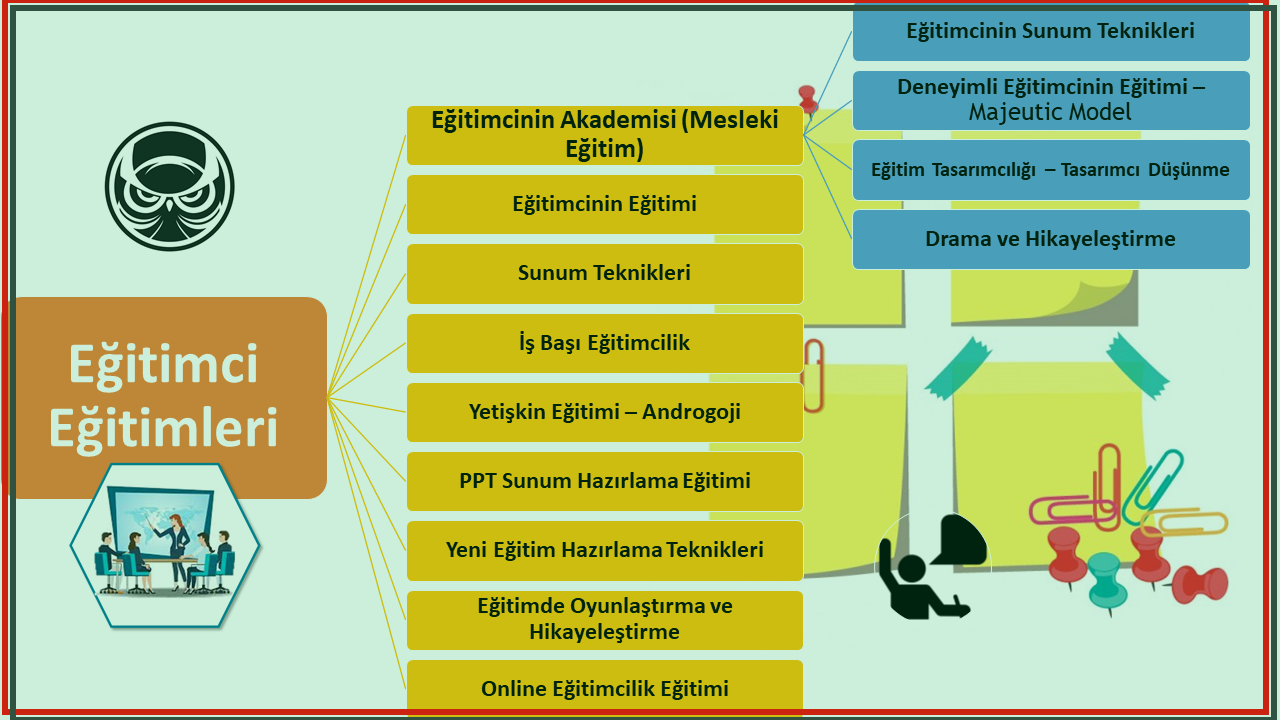 Eğitimci Eğitimleri