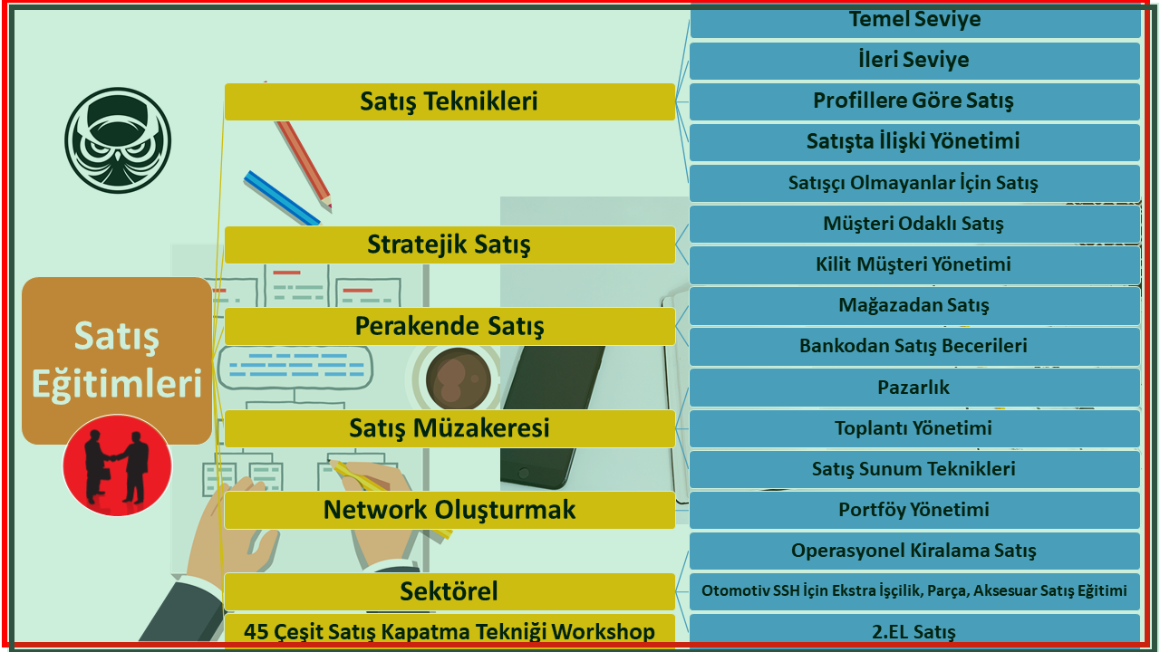 Satış Eğitimleri